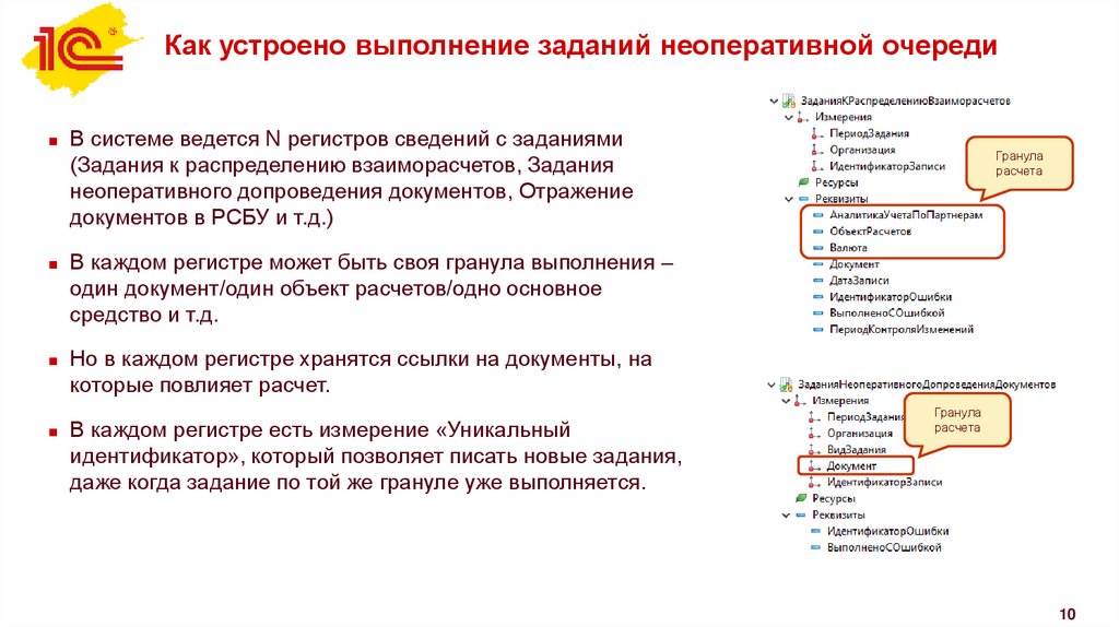 Как устроено выполнение заданий неоперативной очереди