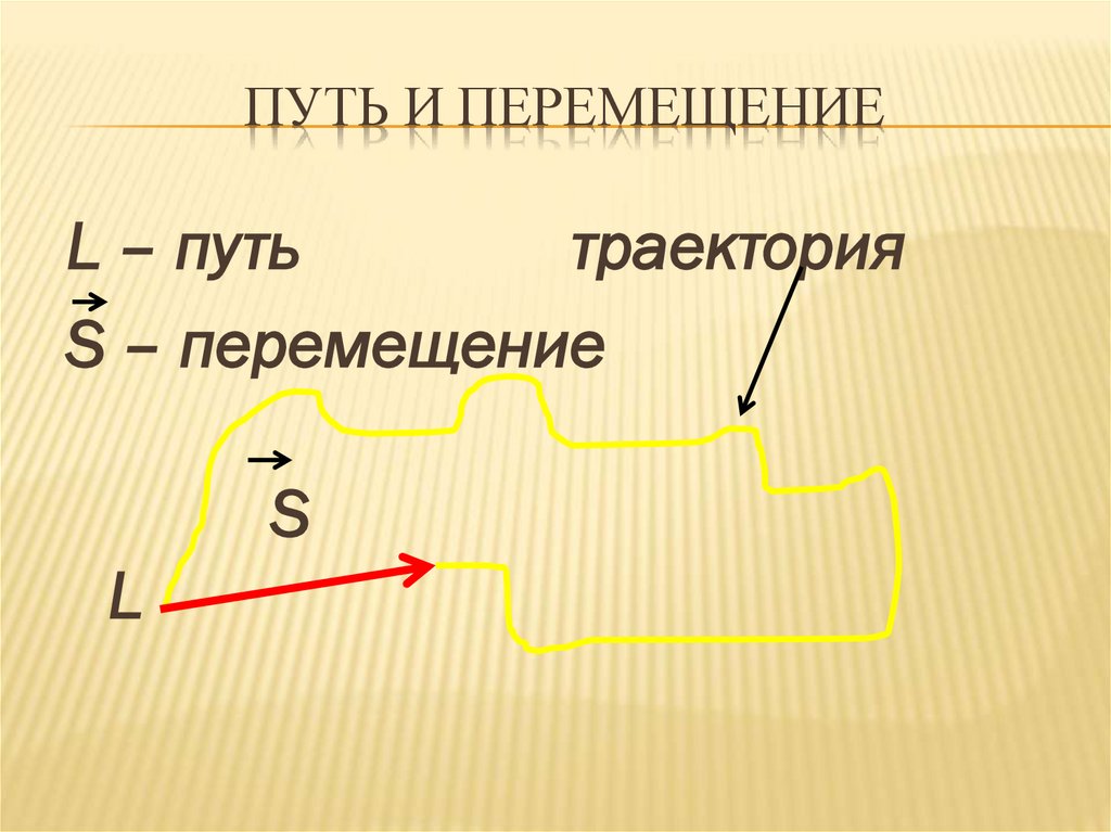 Путь и перемещение