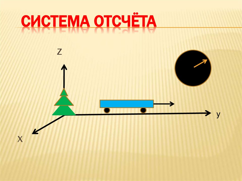 Система отсчёта