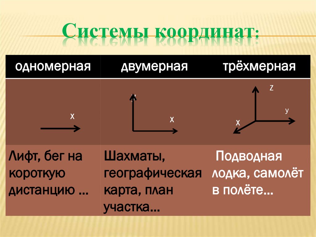Системы координат: