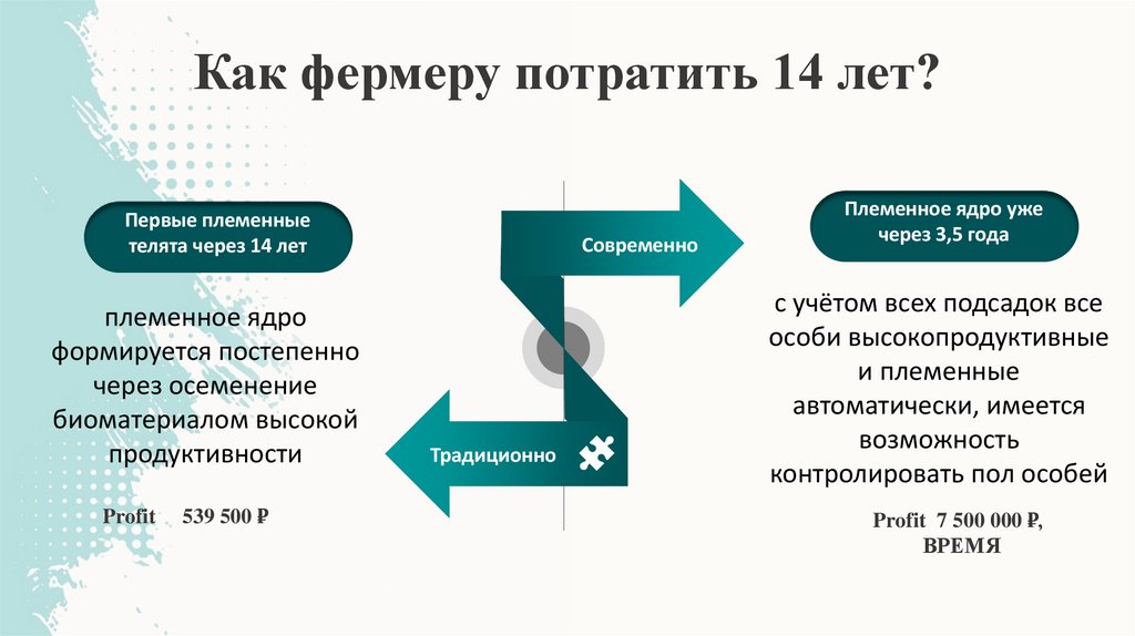 Как фермеру потратить 14 лет?