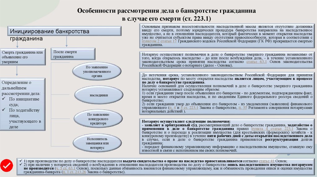 Особенности рассмотрения дела о банкротстве гражданина в случае его смерти (ст. 223.1)