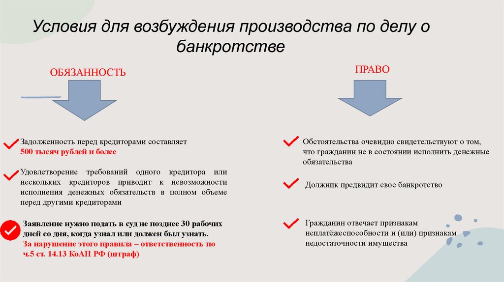 Условия для возбуждения производства по делу о банкротстве