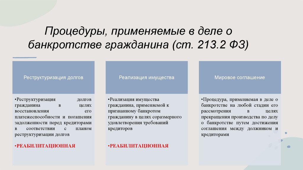 Процедуры, применяемые в деле о банкротстве гражданина (ст. 213.2 ФЗ)