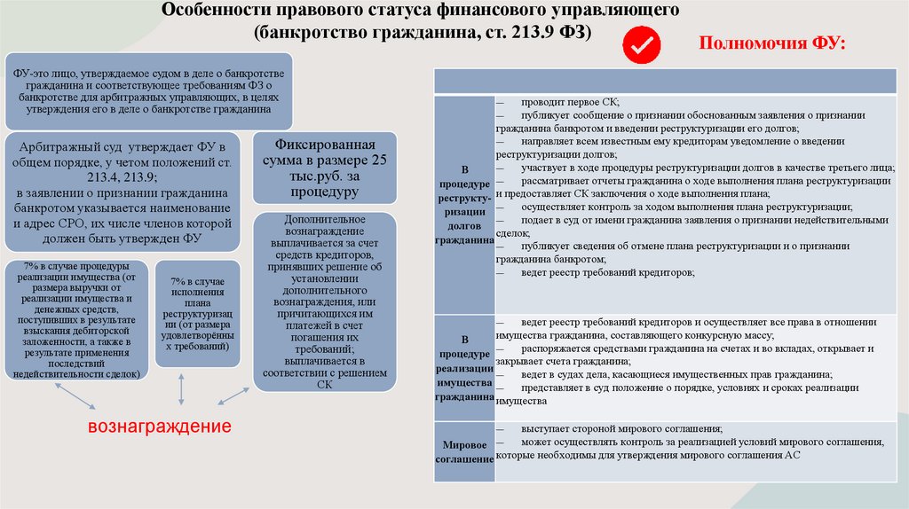 Особенности правового статуса финансового управляющего (банкротство гражданина, ст. 213.9 ФЗ)