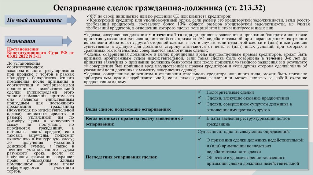 Оспаривание сделок гражданина-должника (ст. 213.32)