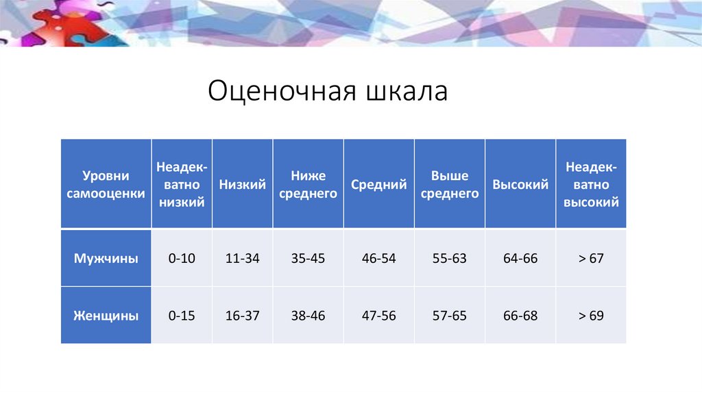 Оценочная шкала