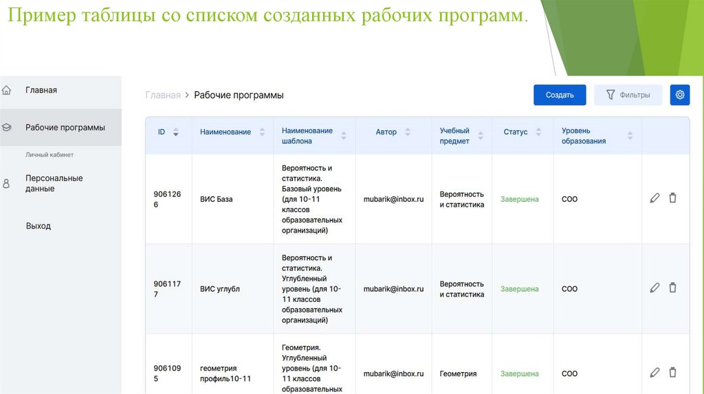 Пример таблицы со списком созданных рабочих программ.