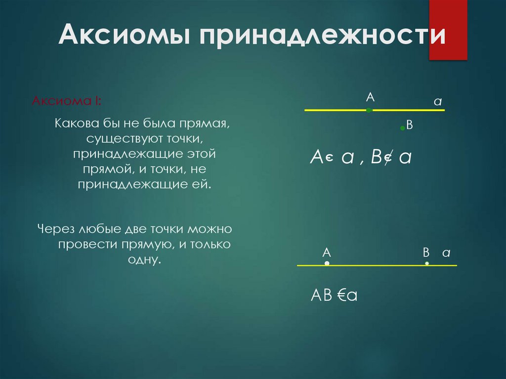 Аксиомы принадлежности