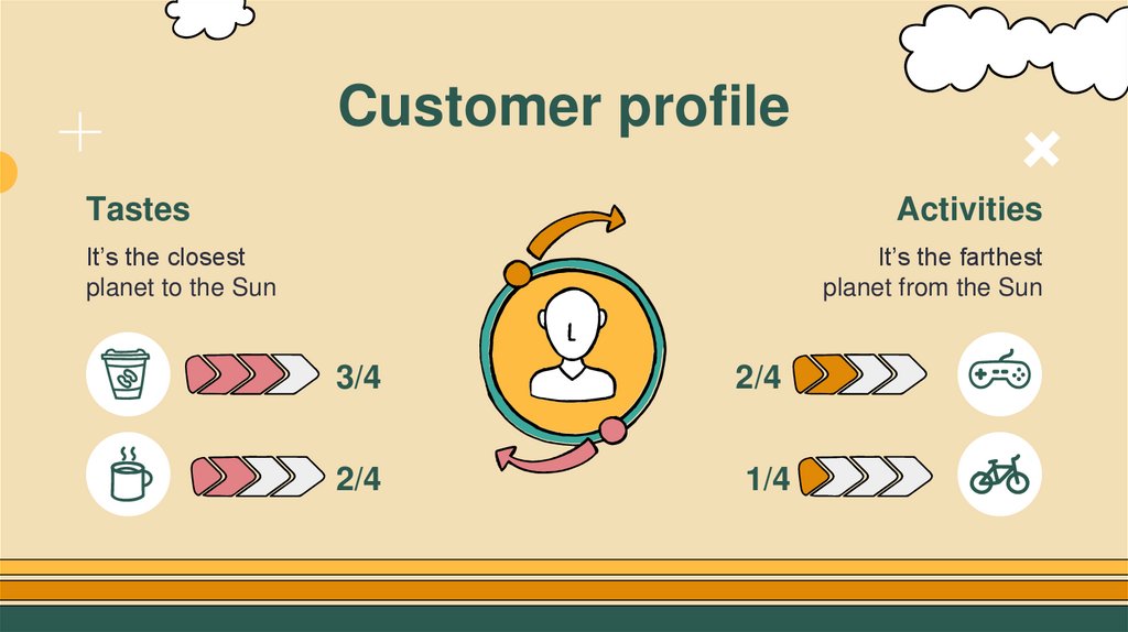 Customer profile