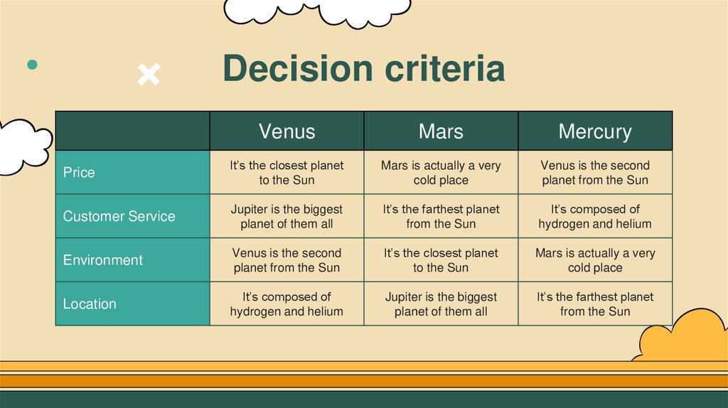 Decision criteria