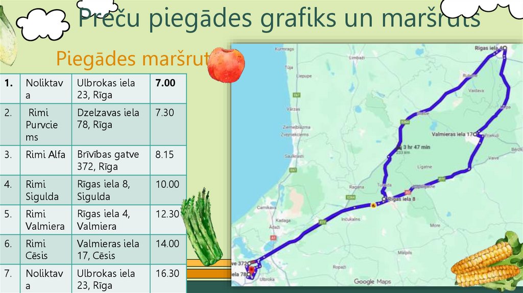 Preču piegādes grafiks un maršruts