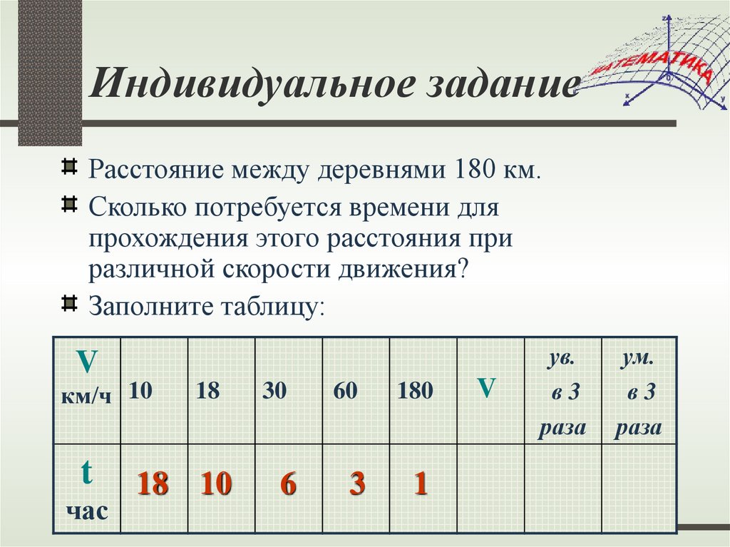 Индивидуальное задание