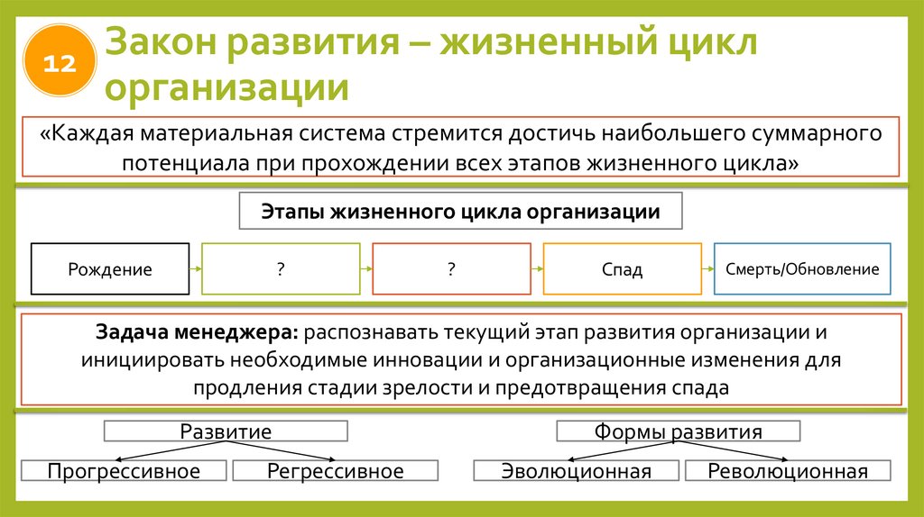 Закон развития – жизненный цикл организации