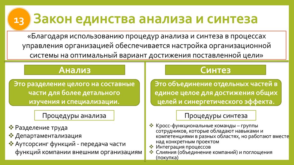 Закон единства анализа и синтеза