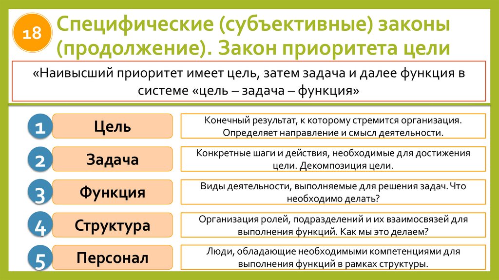 Специфические (субъективные) законы (продолжение). Закон приоритета цели