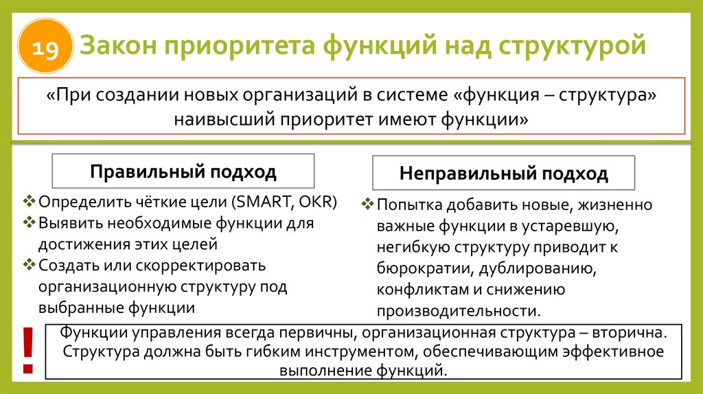Закон приоритета функций над структурой