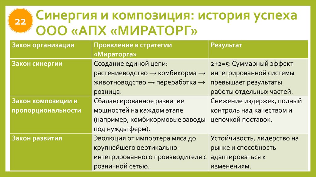 Синергия и композиция: история успеха ООО «АПХ «МИРАТОРГ»