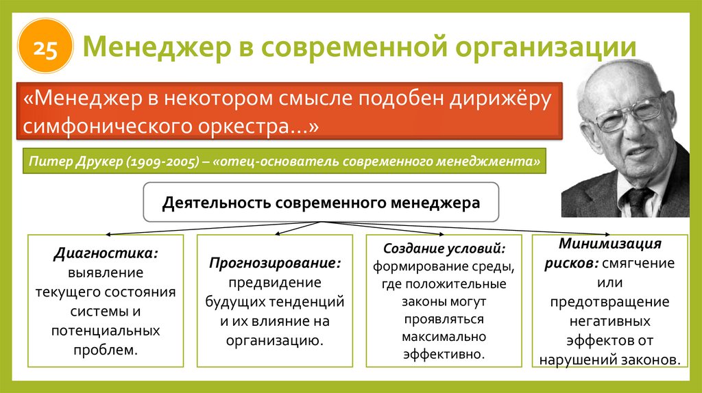 Менеджер в современной организации