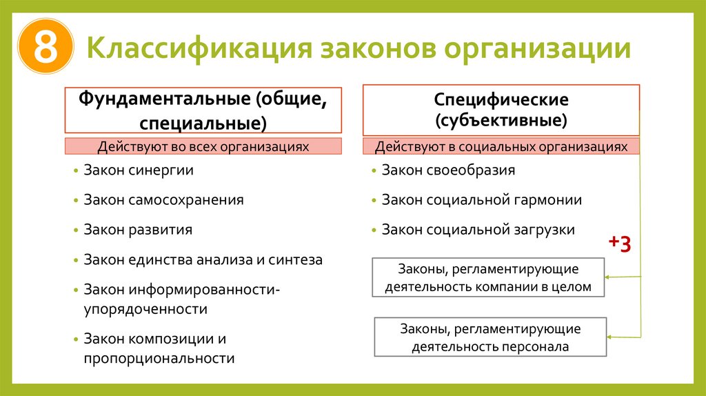 Классификация законов организации