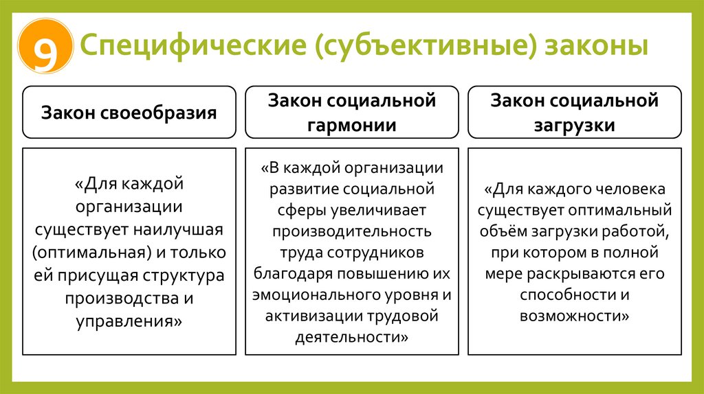 Специфические (субъективные) законы