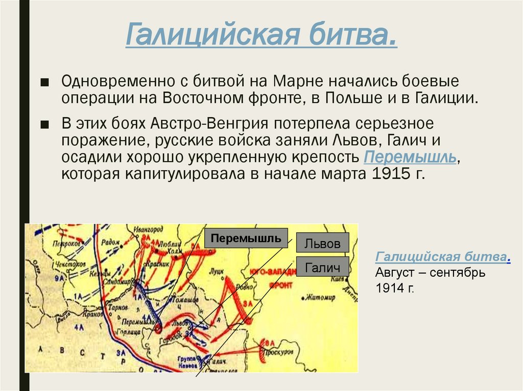 Галицийская битва.