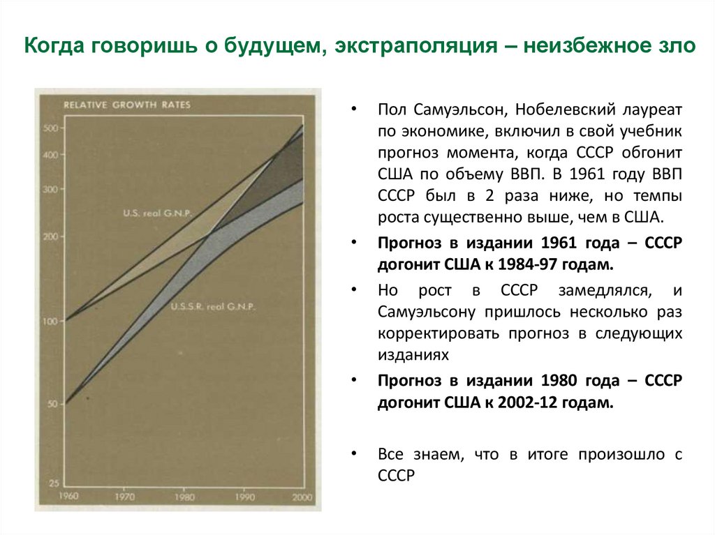 Когда говоришь о будущем, экстраполяция – неизбежное зло