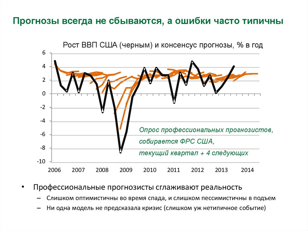 Прогнозы всегда не сбываются, а ошибки часто типичны