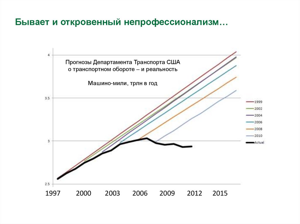 Бывает и откровенный непрофессионализм…