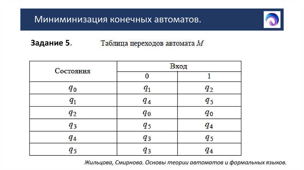 Миниминизация конечных автоматов.