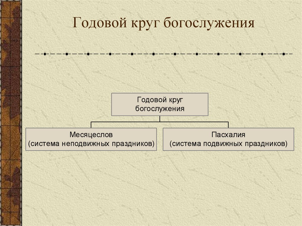 Годовой круг богослужения