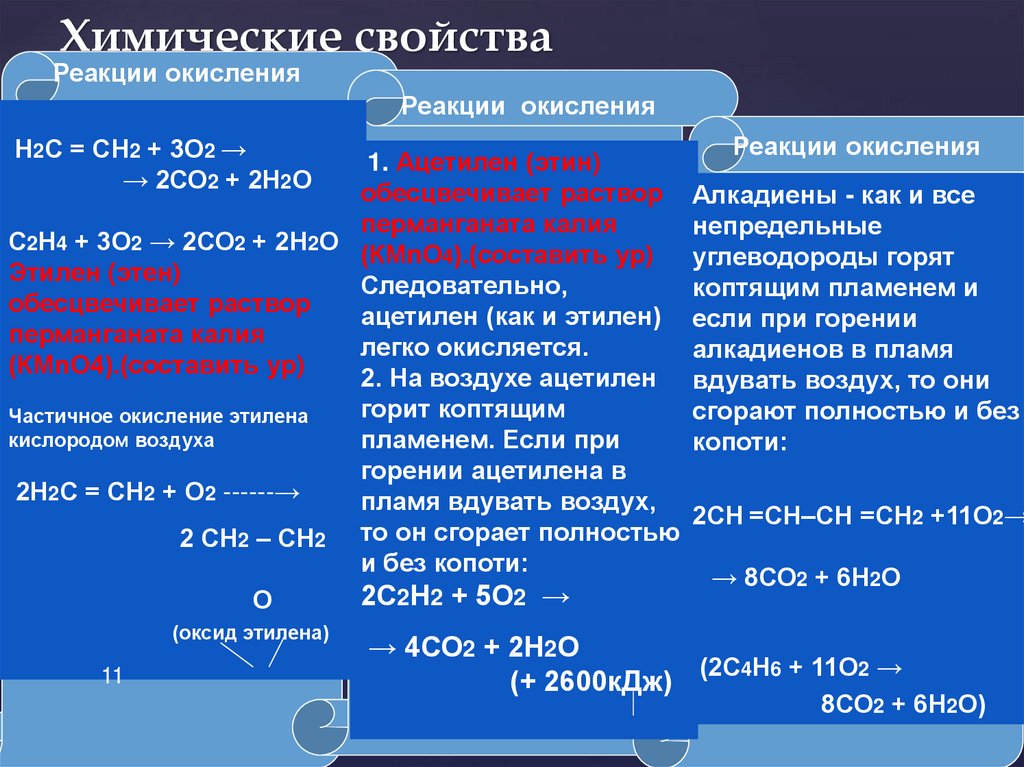 Химические свойства
