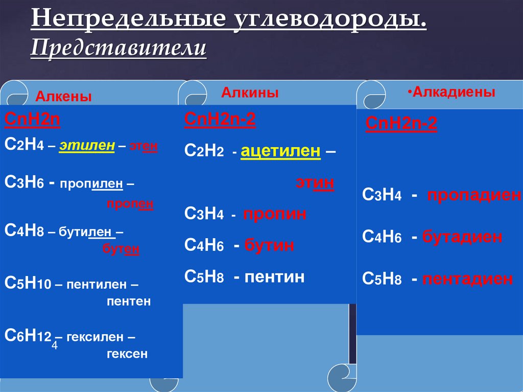 Непредельные углеводороды. Представители