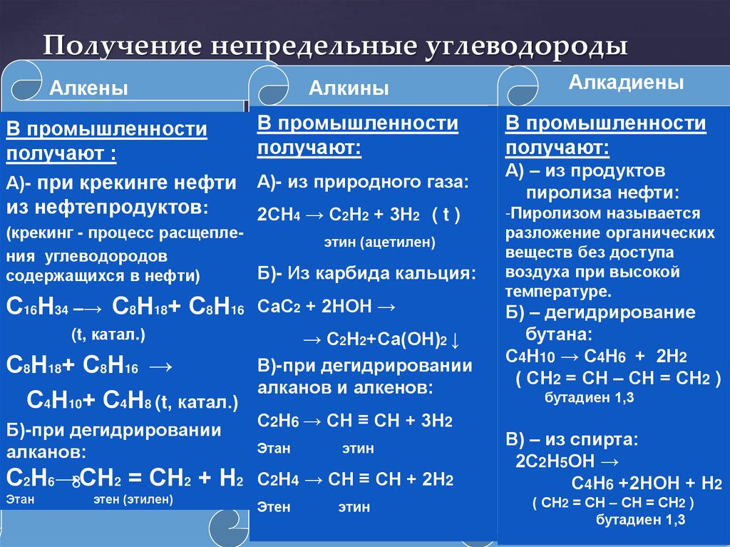 Получение непредельные углеводороды