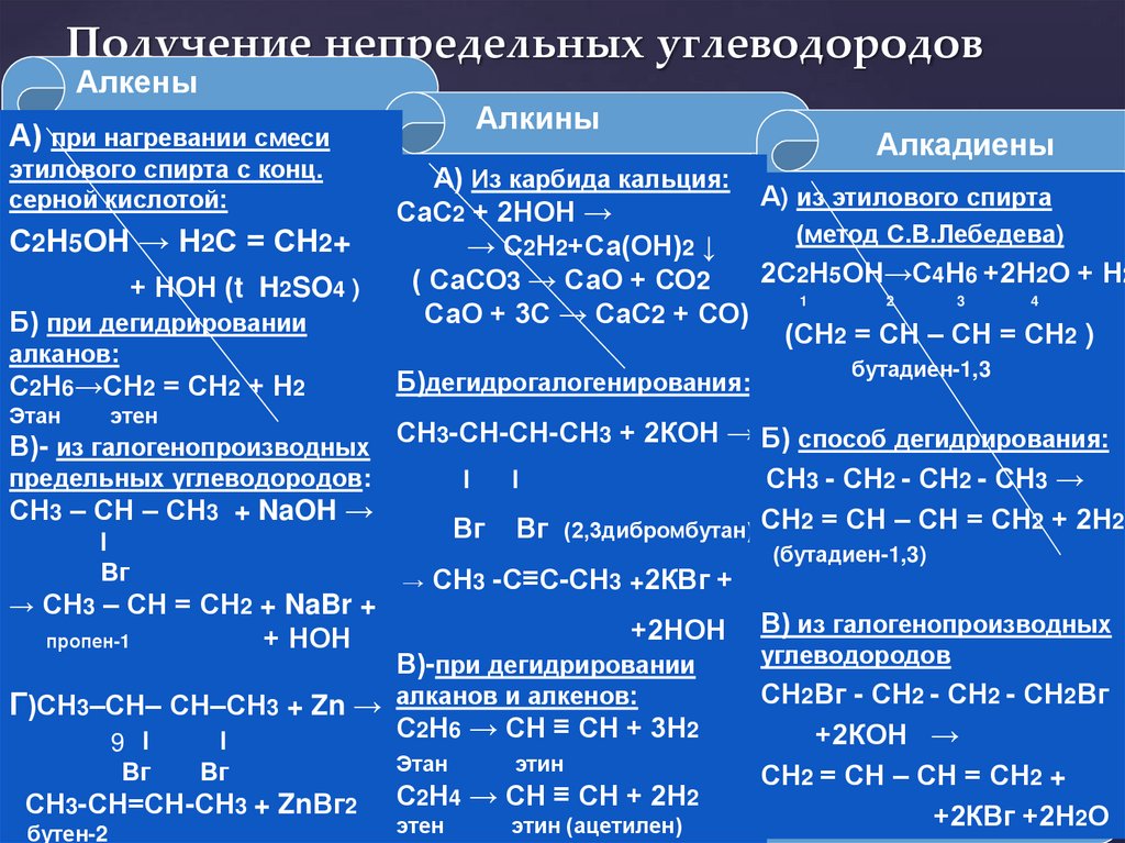 Получение непредельных углеводородов