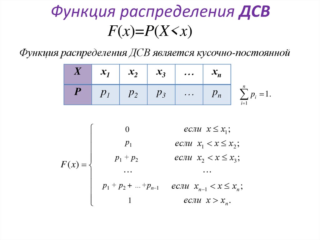 Функция распределения ДСВ