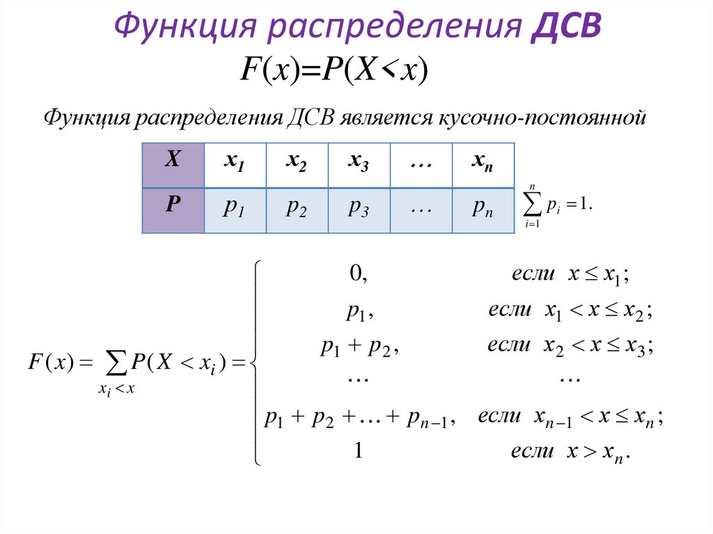 Функция распределения ДСВ