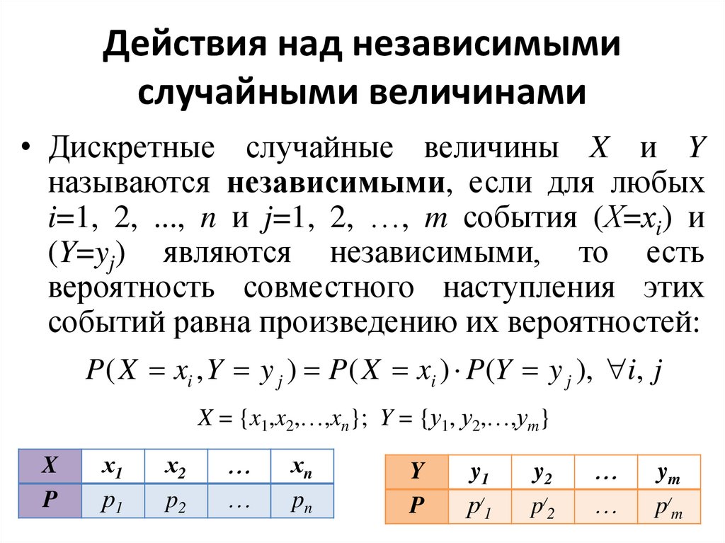 Действия над независимыми случайными величинами