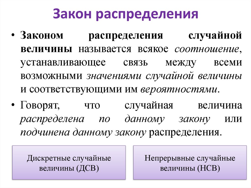 Закон распределения