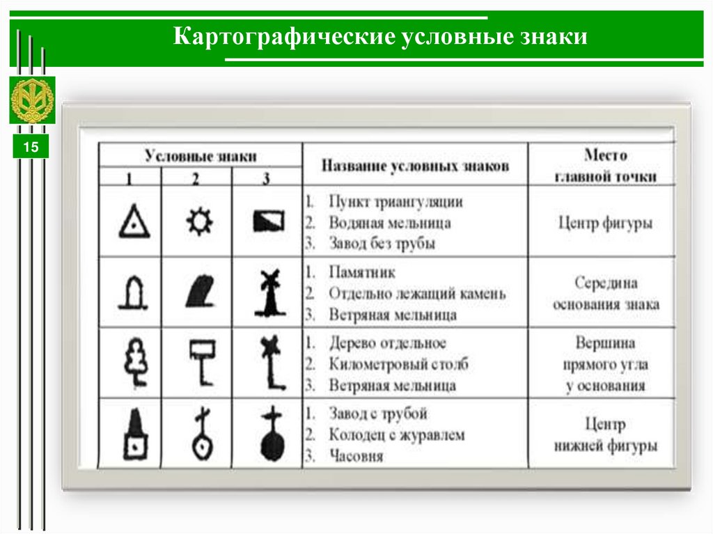 Картографические условные знаки
