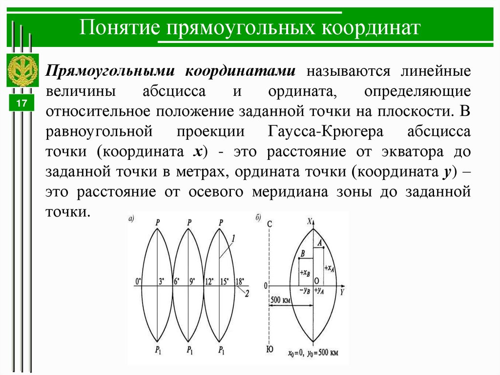 Понятие прямоугольных координат