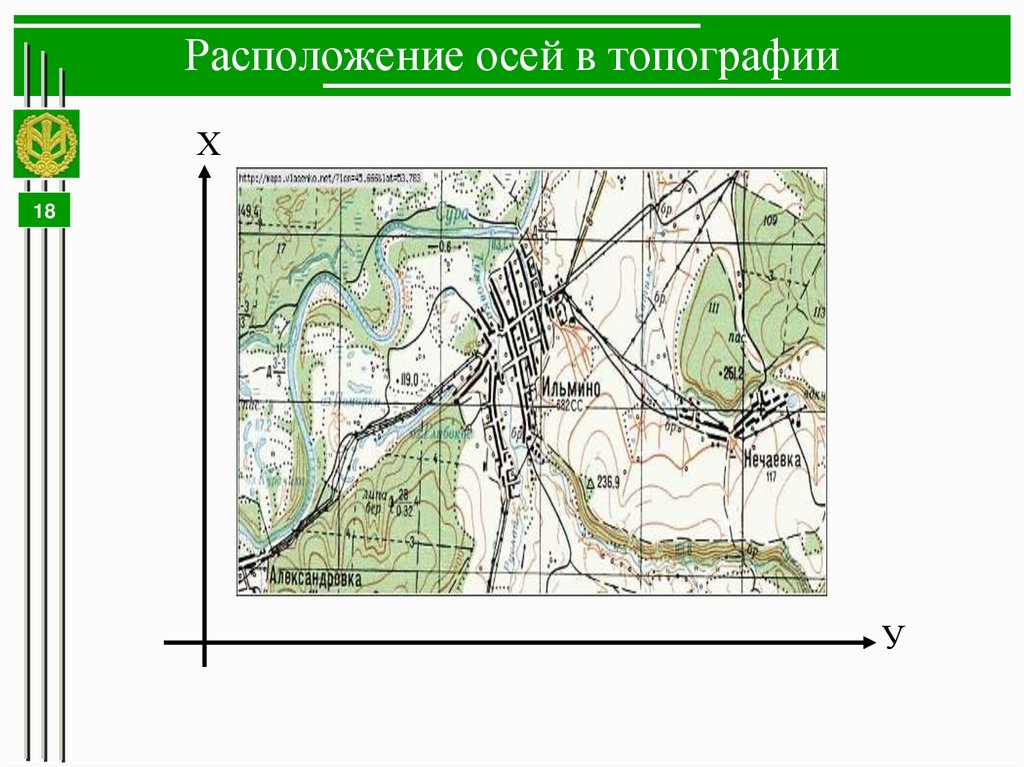 Расположение осей в топографии
