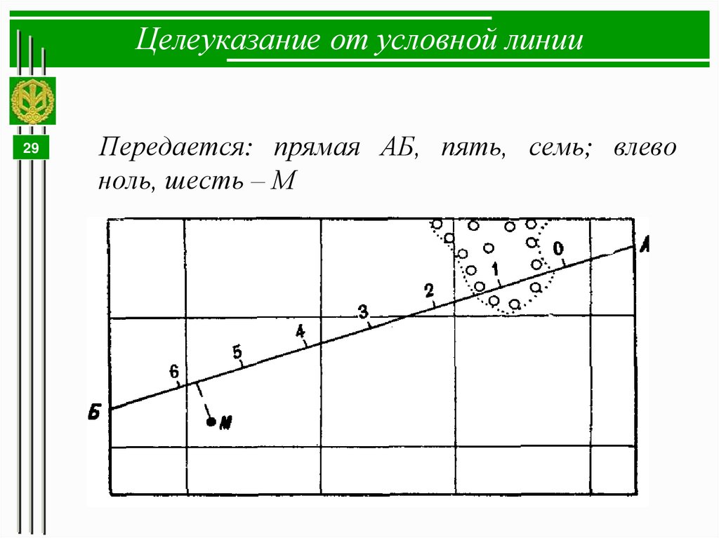 Целеуказание от условной линии
