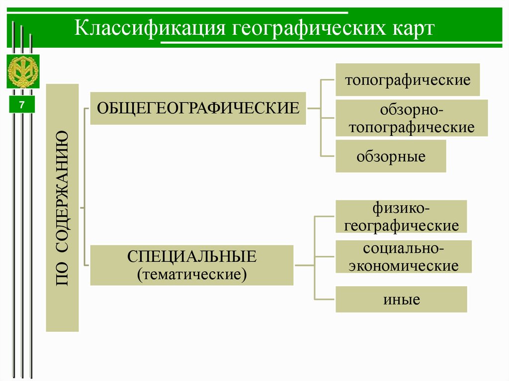 Классификация географических карт