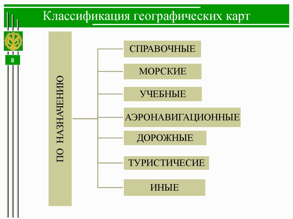 Классификация географических карт