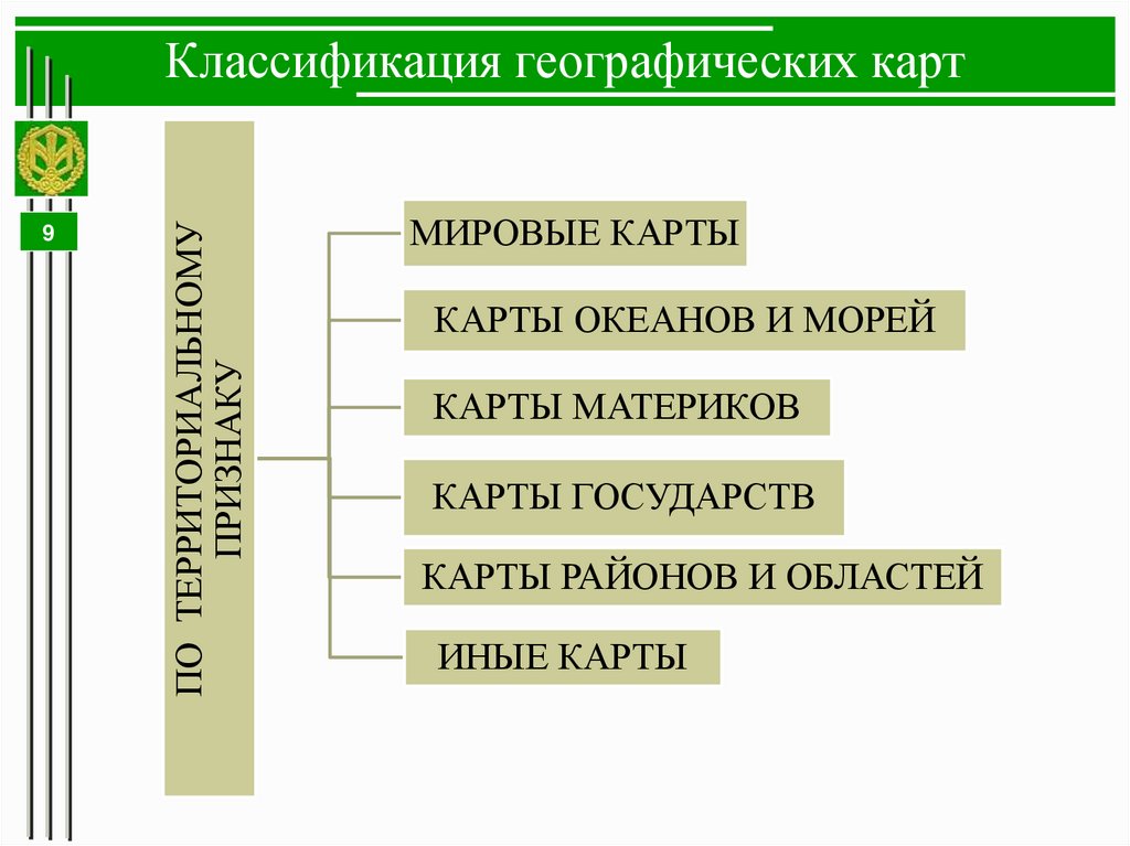 Классификация географических карт