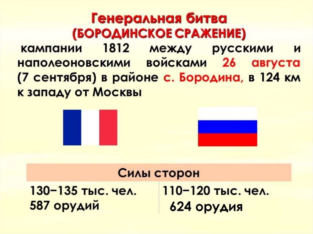 Соотношение сил