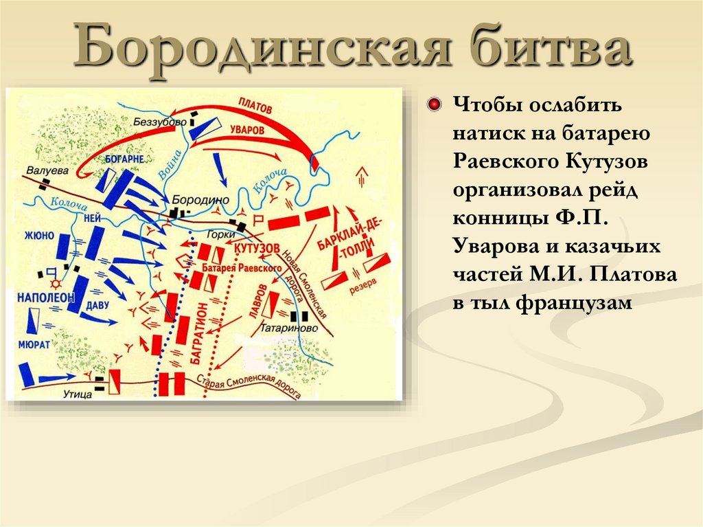 Бородинская битва