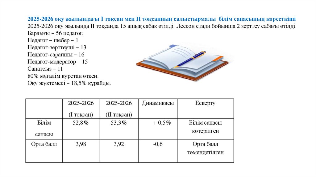 2025-2026 оқу жылындағы І тоқсан мен II тоқсанның салыстырмалы білім сапасының көрсеткіші 2025-2026 оқу жылында ІI тоқсанда 15