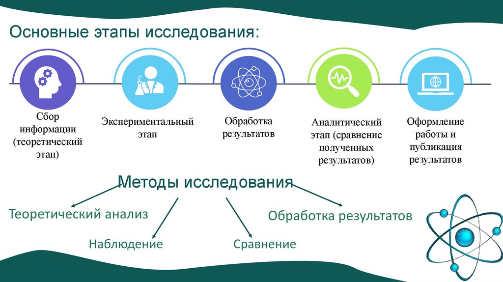 Методы исследования